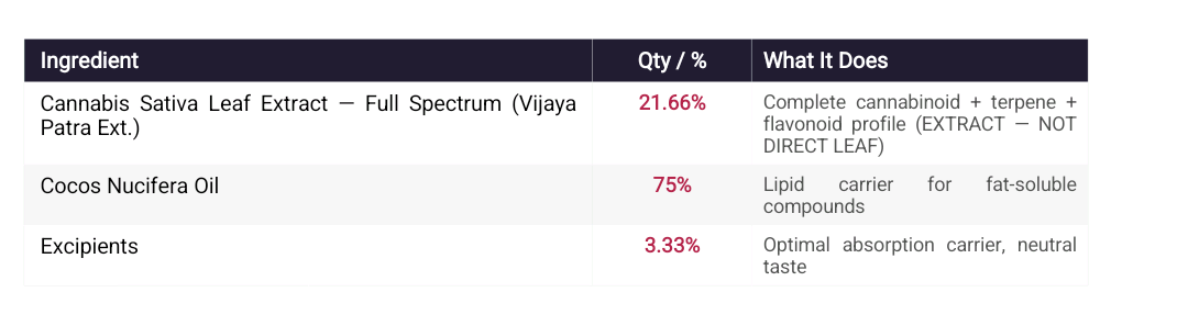 Vijaya Oil